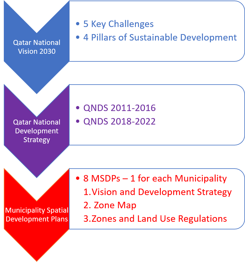 Organisation Chart